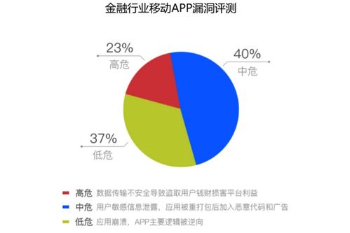 騰訊WeTest全線升級(jí) 構(gòu)筑移動(dòng)應(yīng)用與游戲網(wǎng)絡(luò)安全的堅(jiān)固防線