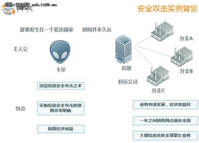 從安全攻擊實(shí)例看數(shù)據(jù)庫(kù)安全與網(wǎng)絡(luò)信息安全軟件開(kāi)發(fā)